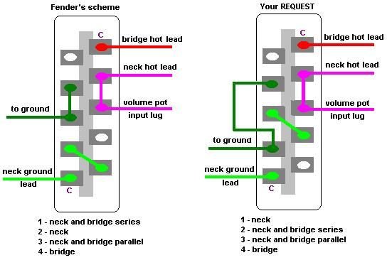 Image result for guitar wiring diagrams using triple shot rings