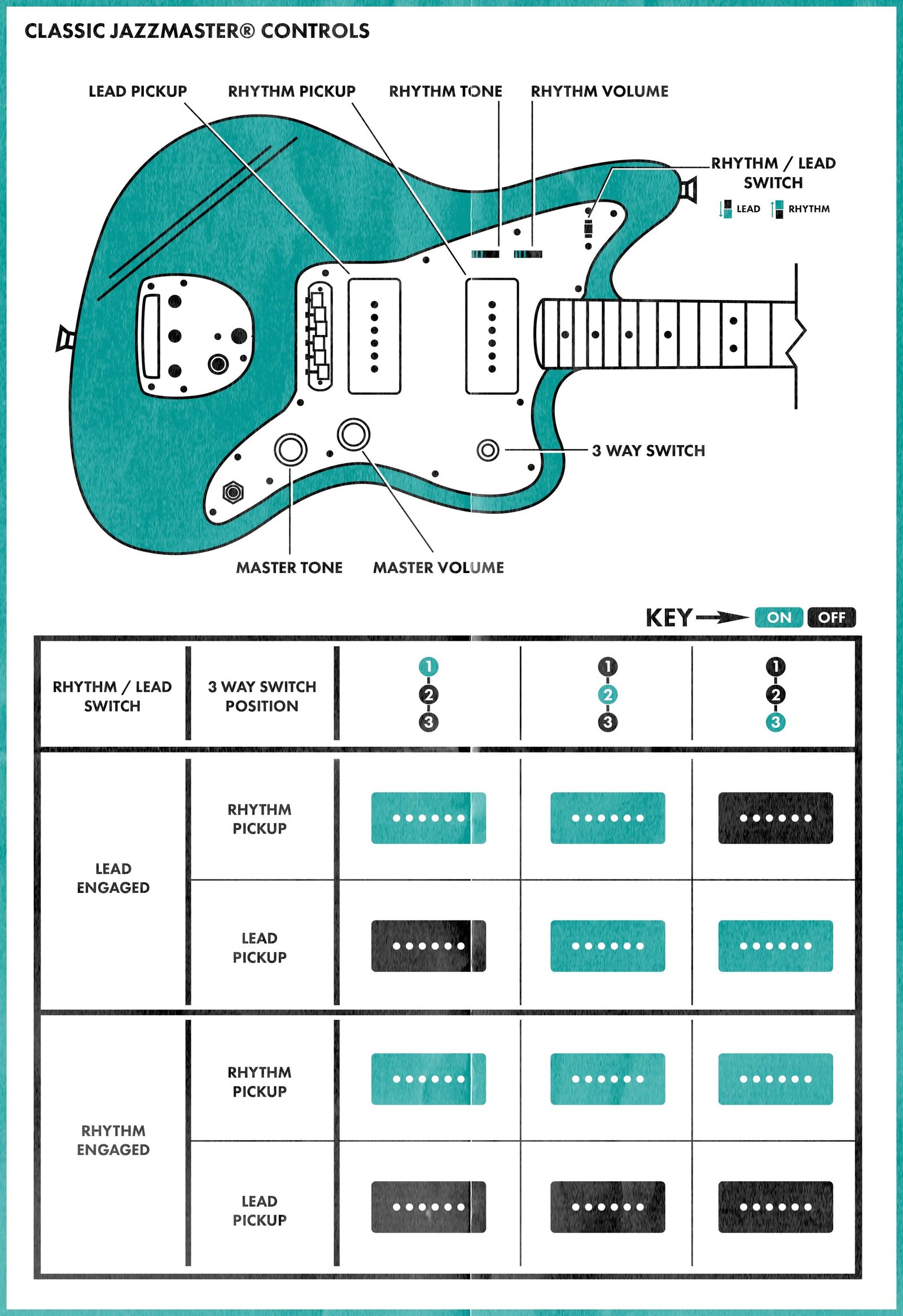 Jazzmaster Guide: Controls Explained & Popular Models | Fender