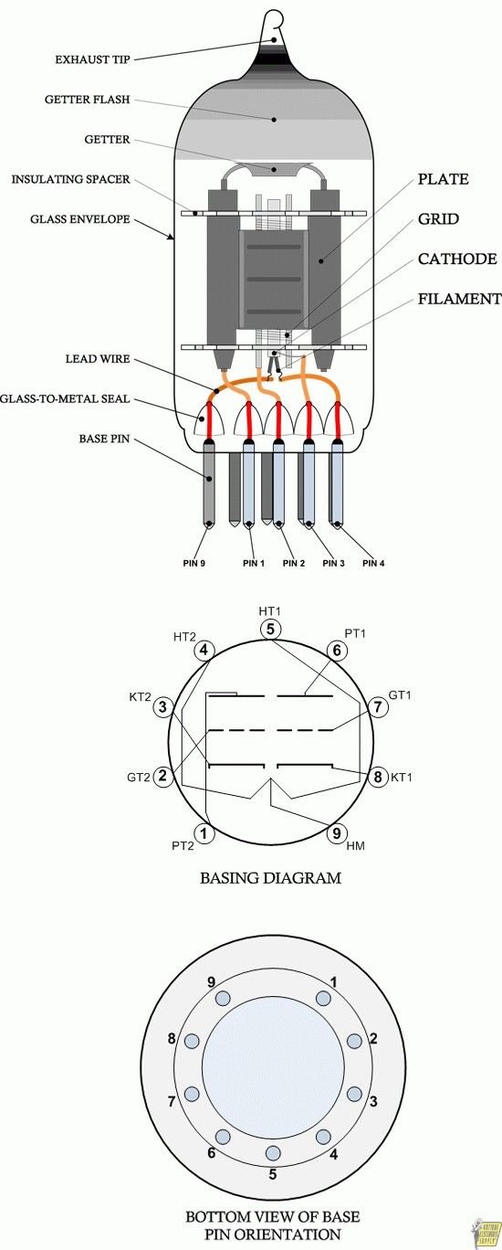 12AX7 Tube Diagram | Antique Electronic Supply LLC