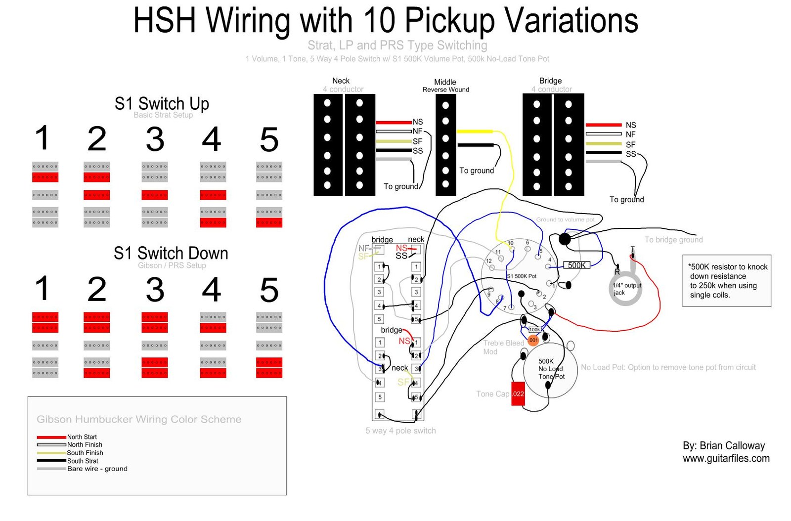 Câblage de guitare HSH 10 combinaisons de micros. Interrupteur à 4