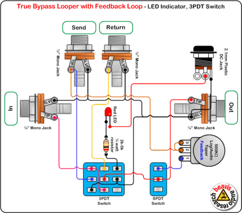 DIY guide to feedback loop pedals