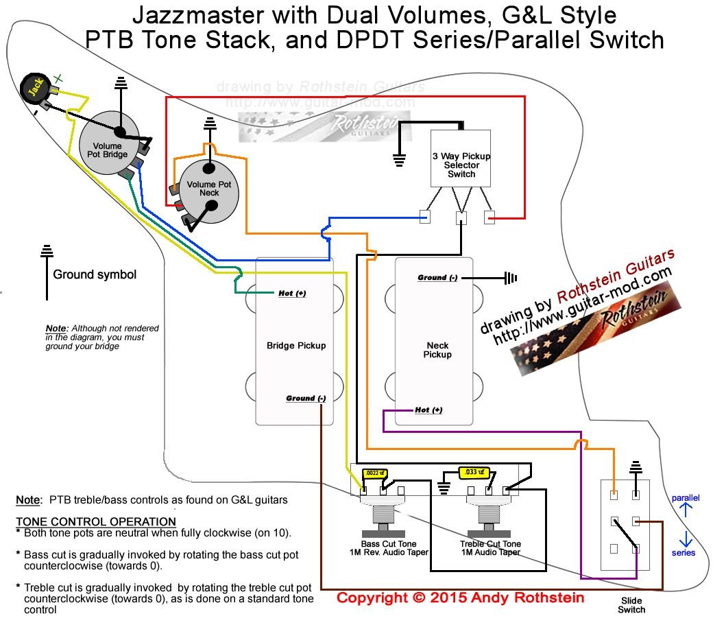 A Guide to Jazzmaster Upgrades, Mods, Unique Features, and More