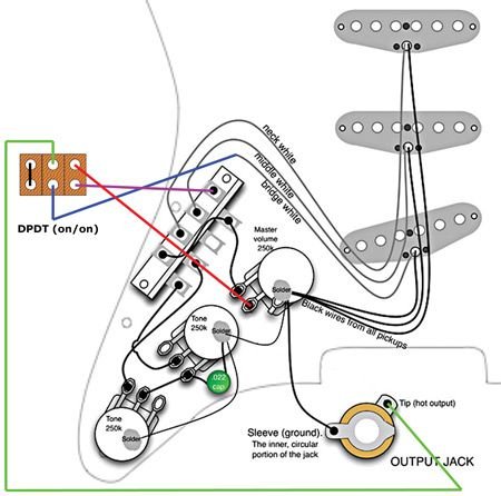 The Fender Passing Lane Stratocaster Mod