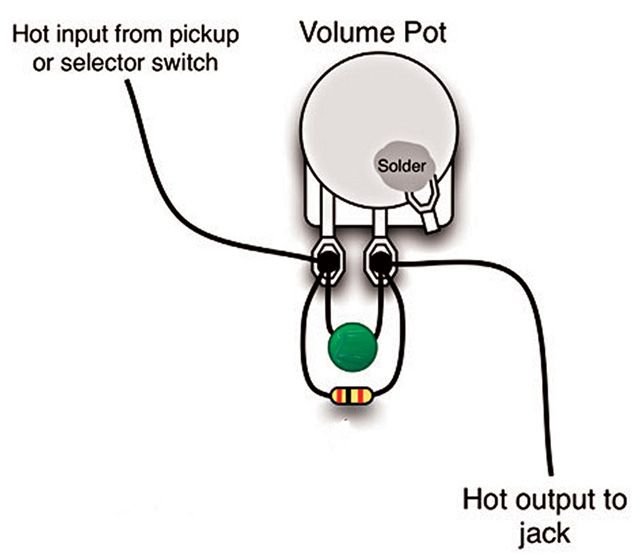 The Fabulous Four: Mods for your Strat, Tele, Les Paul, and Super Strat