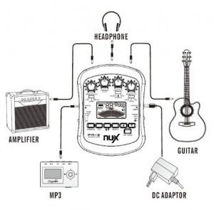 Portable Acoustic Guitar Preamp – The Nux PA-2