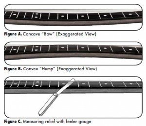 fret-buzzing