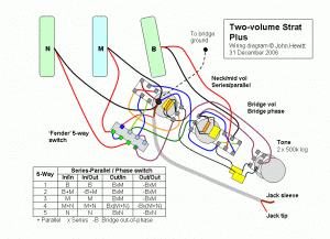Stratocaster wiring diagram - Two Volume Strat Plus ... triple hot rail pickup wiring diagrams 