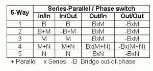 two volume strat plus settings